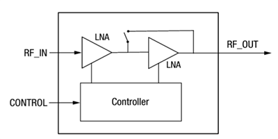 Block Diagram - Skyworks Solutions Inc. SKY67177-11 High Gain Low Noise Amplifier
